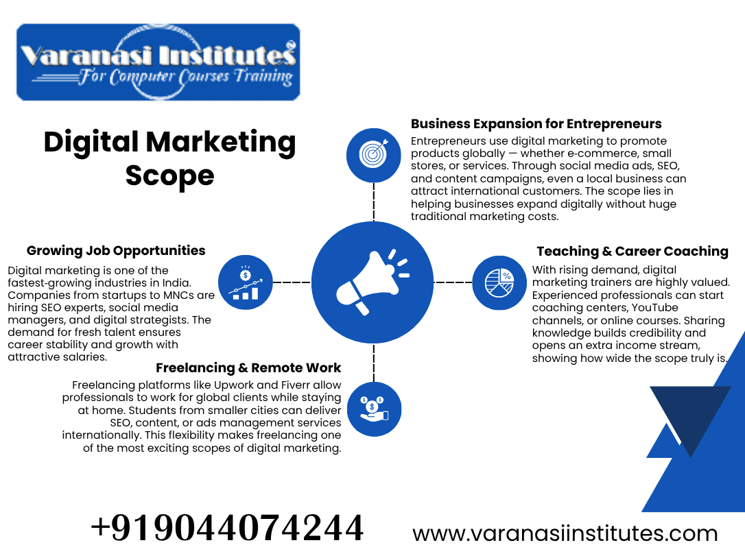 Digital Marketing Course Scopes in Varanasi Institutes 1 Digital Marketing Course Scopes in Varanasi Institutes in 2026